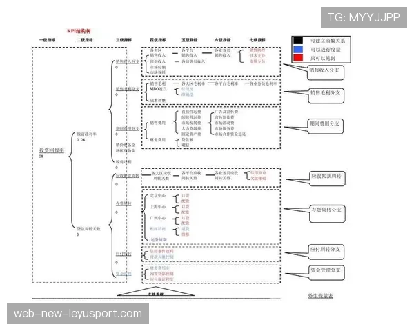 联赛年度商业合作回顾的KPI报告模板，联赛年度商业合作回顾的kpi报告模板